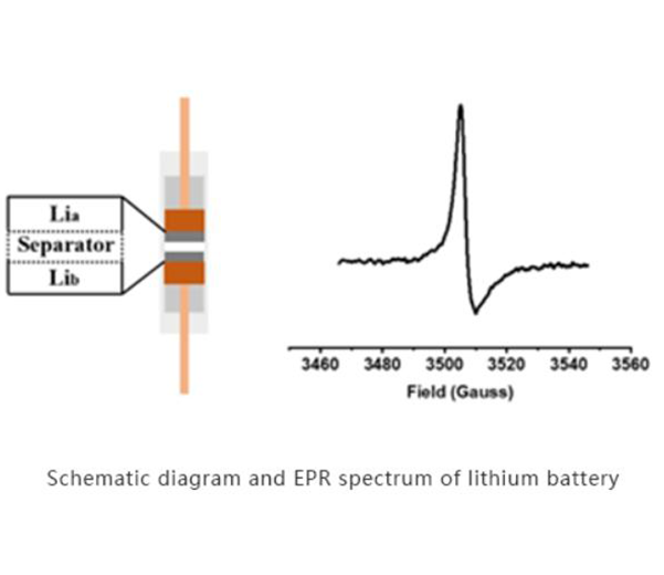EPR Spectrometer Applications Conduction Electrons in Metal