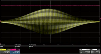 AWG Function, Combined with Arbitrary Waveform Generator