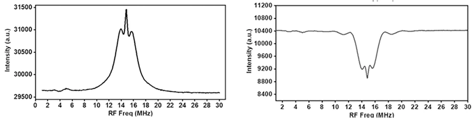 EPR Spectra, ENDOR spectra of coal samples