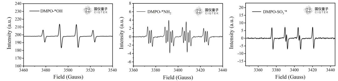 Fig. 4 EPR spectra of O-(a), N-(b), S-(c) center radicals captured by DMPO.