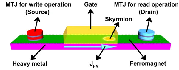 application-diamond-nv-center-spm-in-the-study-of-skyrmion-transistor