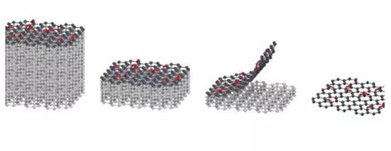 applications-Two-dimensional-magnetic-materials
