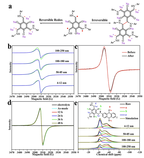 applications-lithium-ion-redox-mechanism