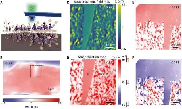 SNVM for Twisted Bilayer CrI3 Measurements