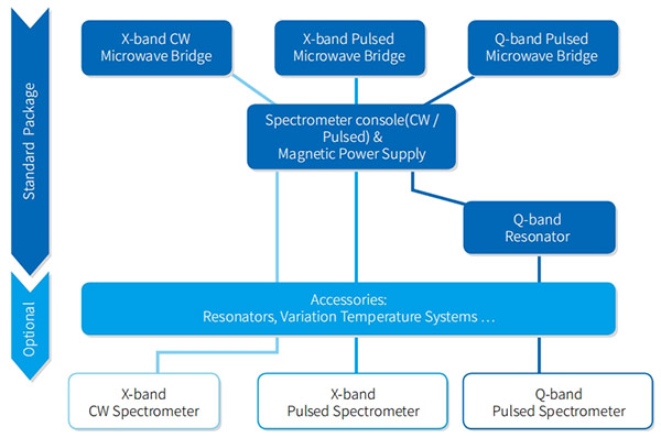 CIQTEK EPR Upgrade Workflow